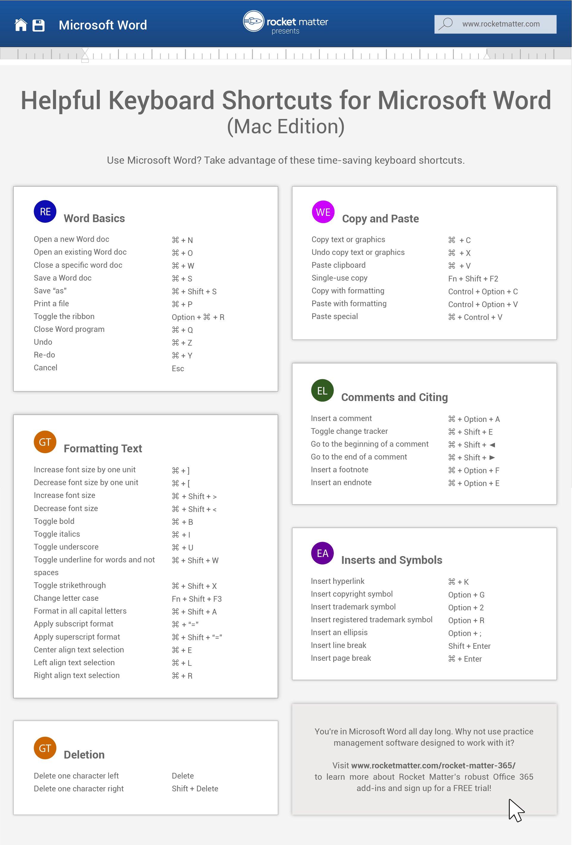 Helpful Microsoft Word Keyboard Shortcuts [PDF Cheat Sheet] - KING OF EXCEL